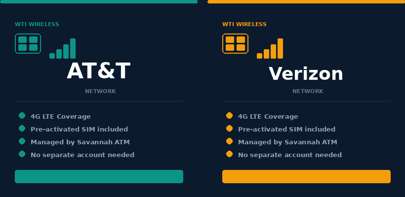 AT&T + Verizon SIMs